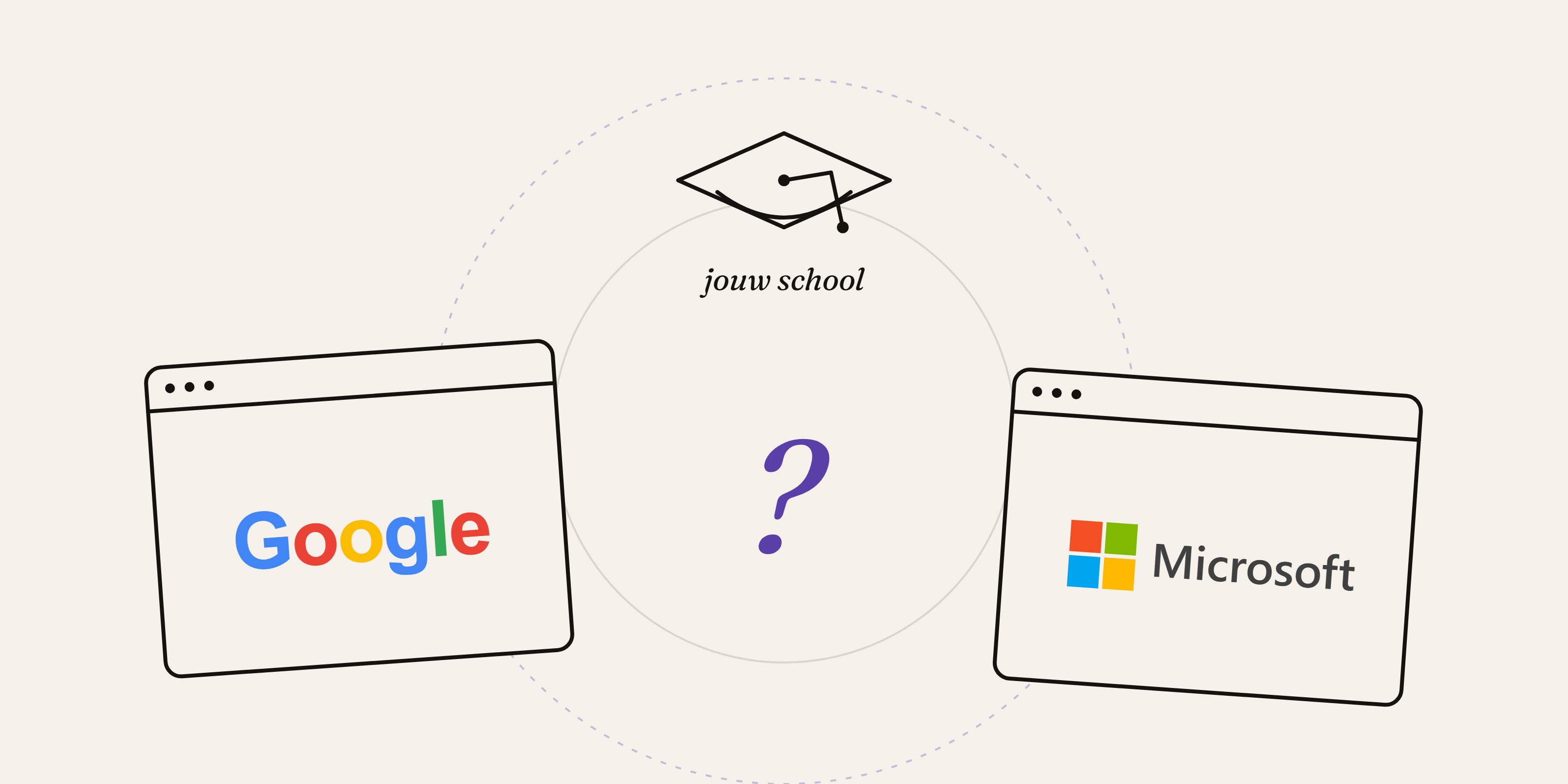 De logo's van Google en Microsoft in twee dashboard-windows, met daartussen een paars vraagteken en daarboven een afstudeer-toga met het label 'jouw school': de keuze tussen Google Workspace en Microsoft 365 voor een Vlaamse school.
