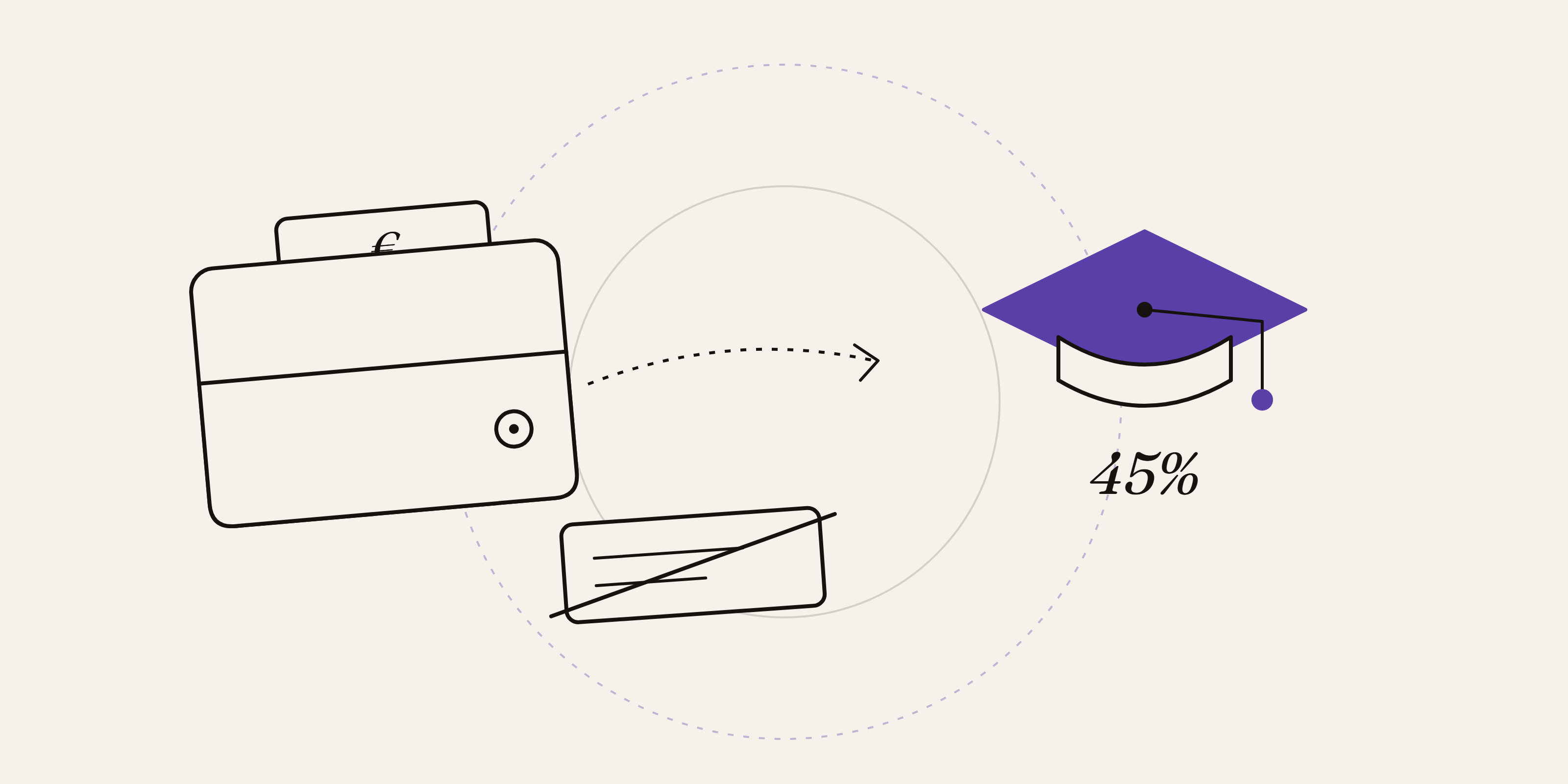 Schets van een portefeuille met een euro-kaartje, een doorstreept advies-kaartje en een paarse studententoga met het label 45 procent
