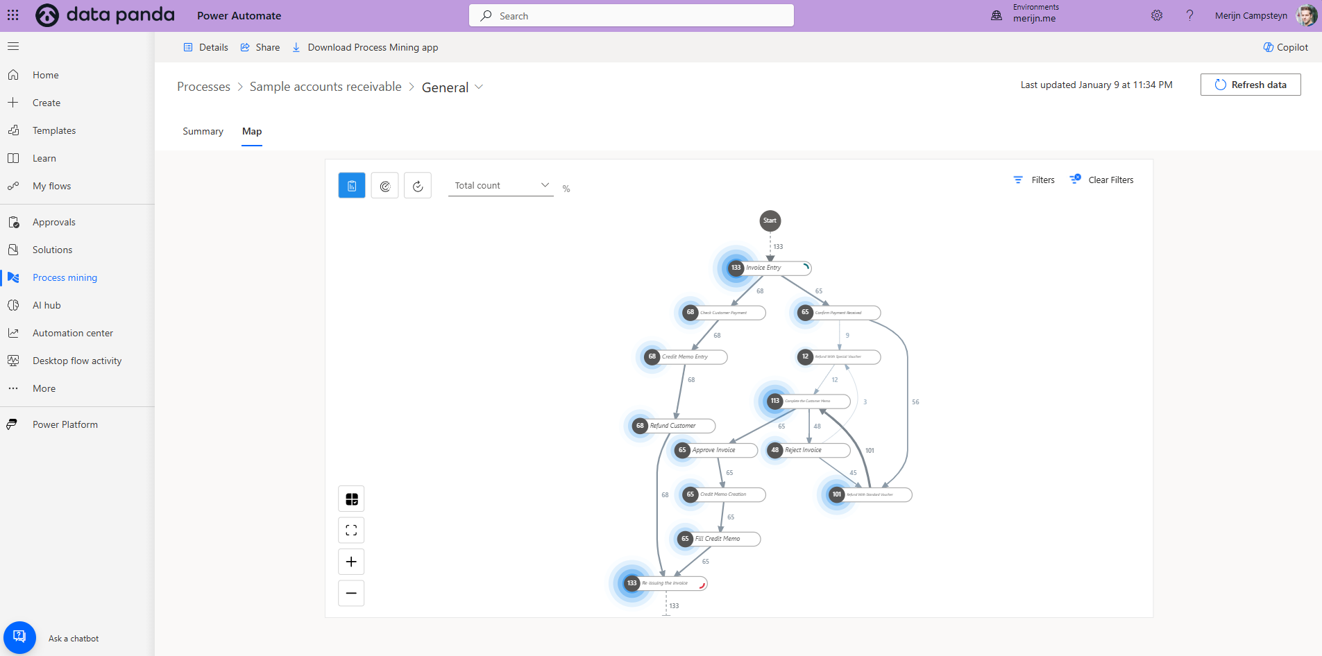 A dashboard showcasing process mining and automation with Microsoft Power Automate and Power BI.