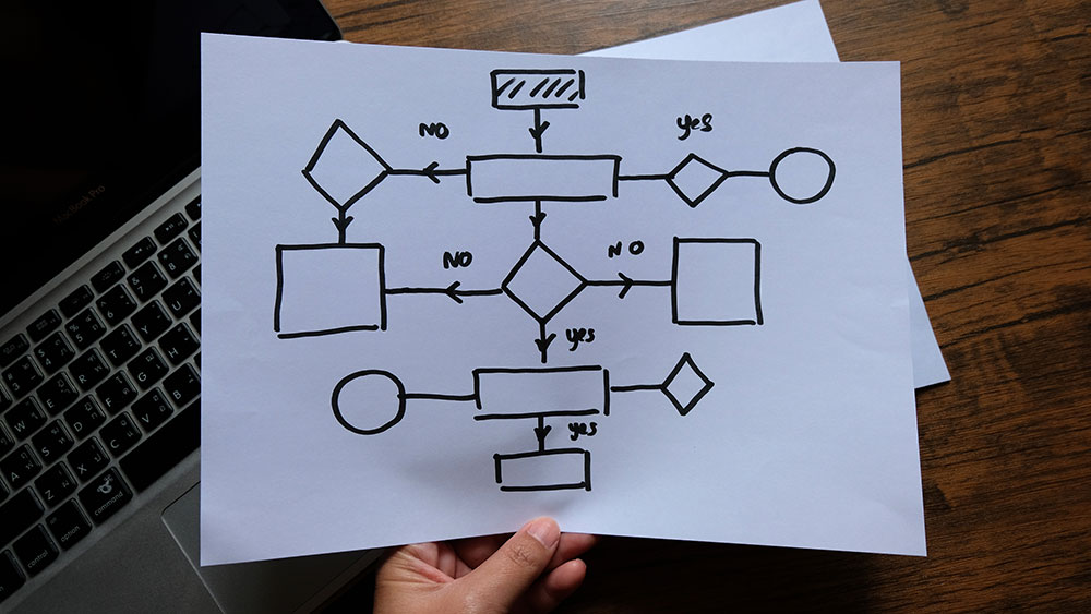 Wat is procesautomatisering?